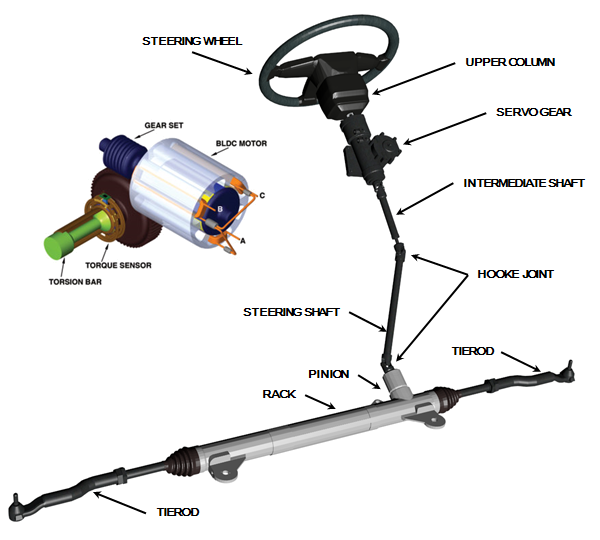 Electric Power Steering VIgrade